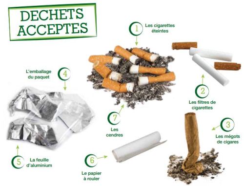 Brigade® des Déchets de Cigarettes